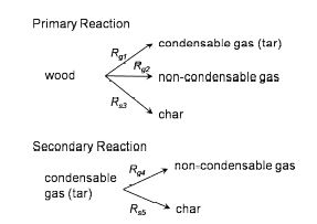 Semi-global two stage fast pyrolysis reaction mechanism