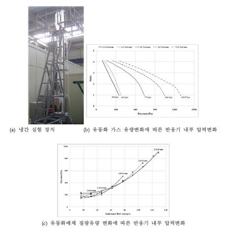 CFB 연소기 냉간실험