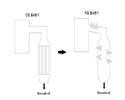 개선 전후 바이오증기 응축장치