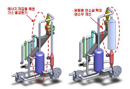 유동층 연소실 확대 모습