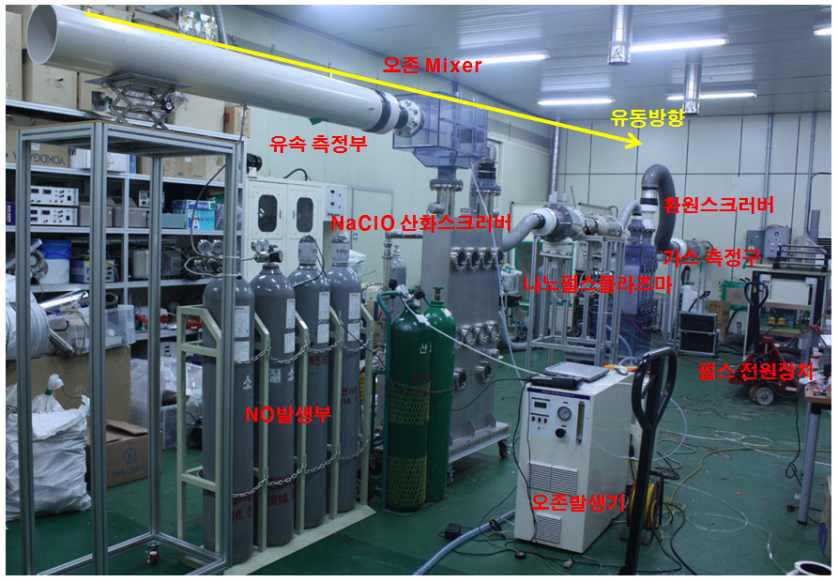 저온 산화/환원기술 성능 평가 시스템 구축 모습