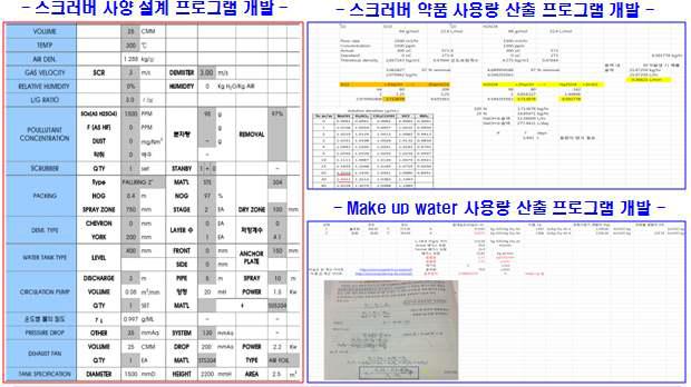 2,000 Nm /hr 이상급 SOx 스크러버 자동 설계 프로그램