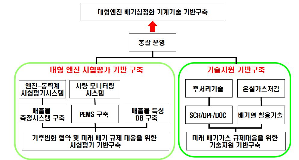 사업 개요