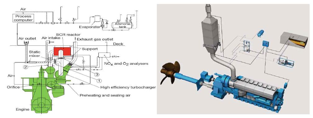 질소산화물 저감 시스템 (MAN Diesel, WARTSILA 社)
