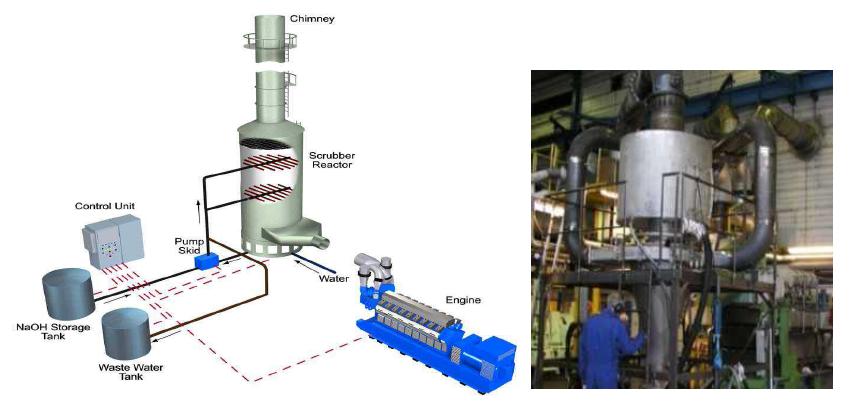 황산화물 저감 시스템 (MAN Diesel, WARTSILA 社)