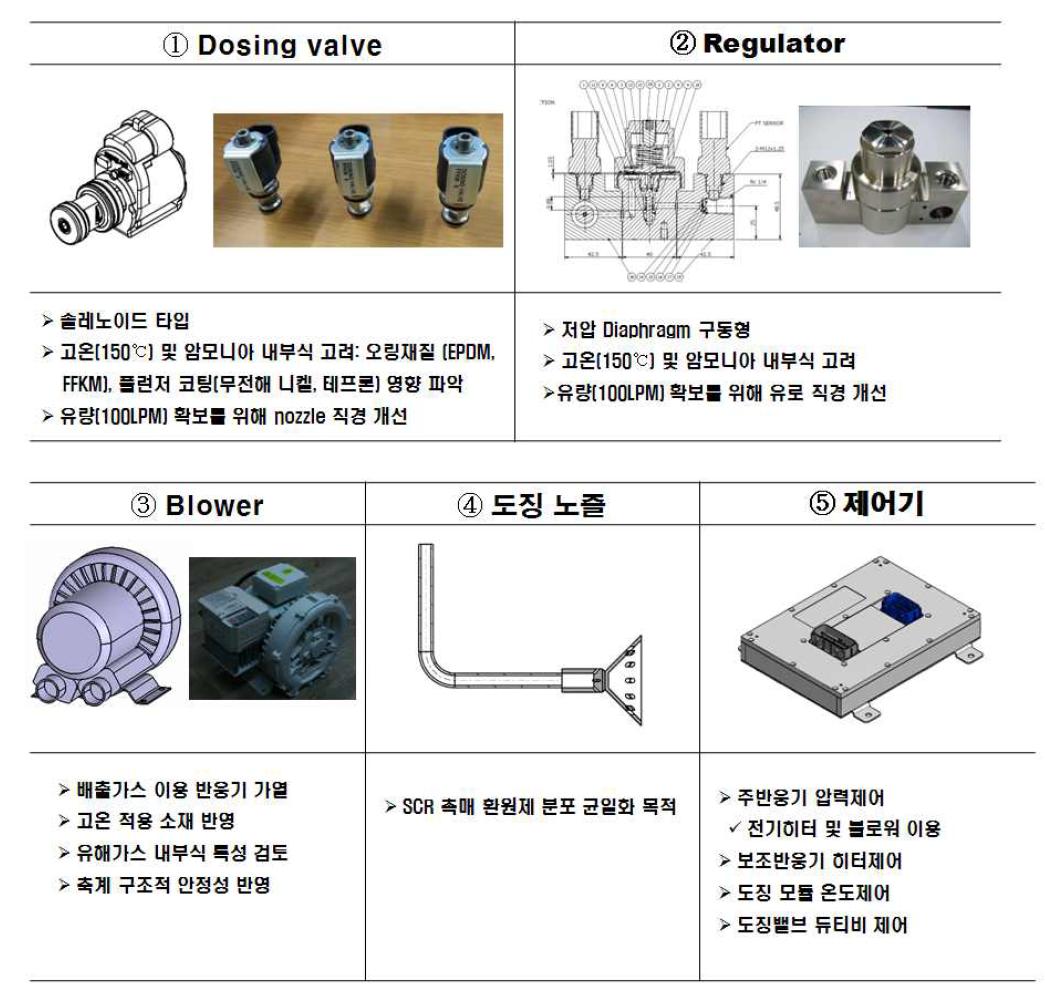 본 연구에서 개발된 SAAD용 주요 부품