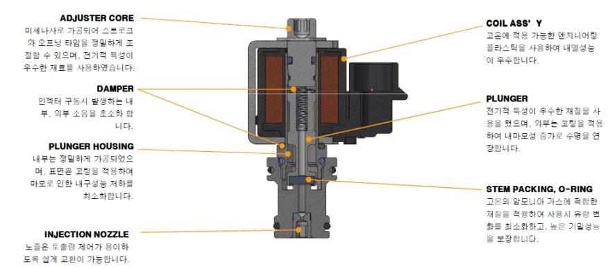 도징밸브 내부 구성 및 특징