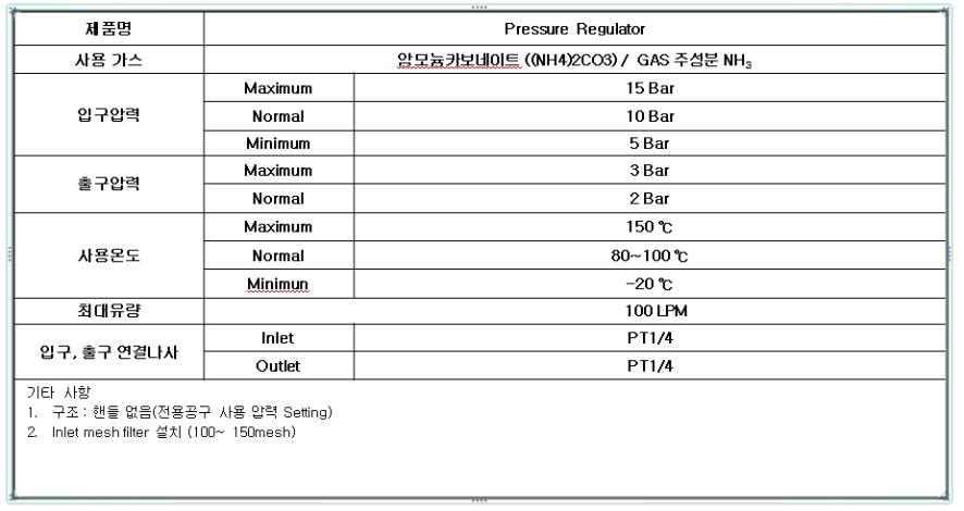 레귤레이터 개발 사양