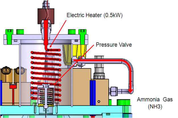 Sub Reactor 구성 및 작동원리