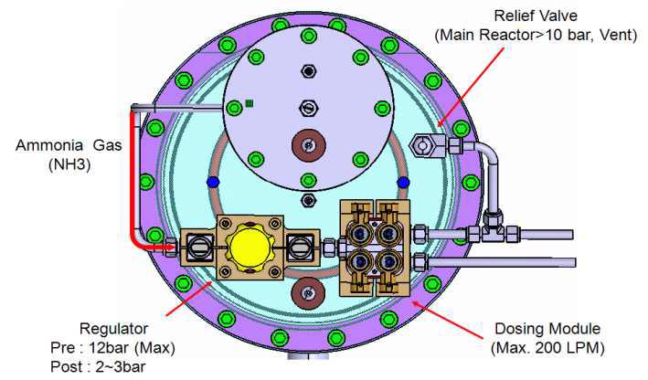 Dosing Module 구성도