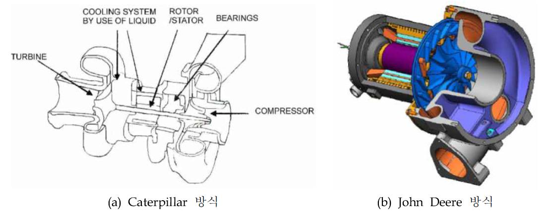 Electrical Turbo compound 기술