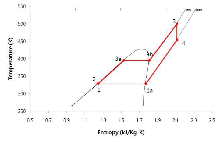 Ideal Rankine R245fa cycle analysis