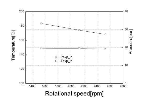 팽창기 회전수에 따른 팽창기 입구 압력 및 온도