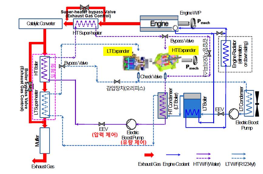 Two-Loop 방식의 엔진 폐열 회수 동력 시스템 구성