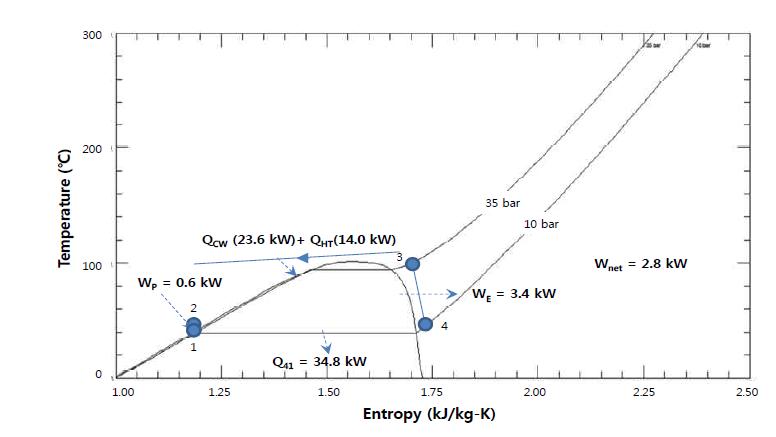 저온 (R134a) 사이클 운전조건 및 출력