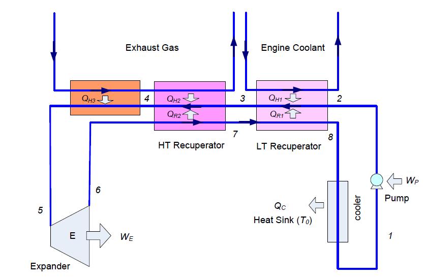 엔진 냉각수열과 배기열로부터 최대 동력을 회수하는 ORC 시스템 구성안
