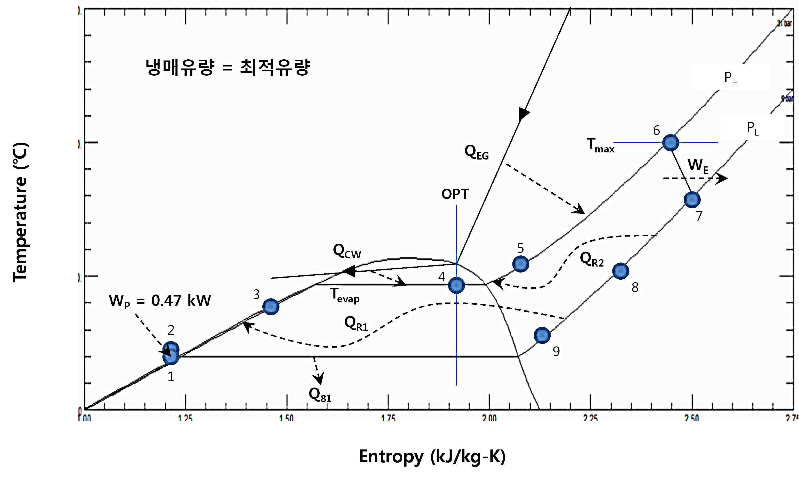 냉매유량이 최적유량으로 제어될 경우