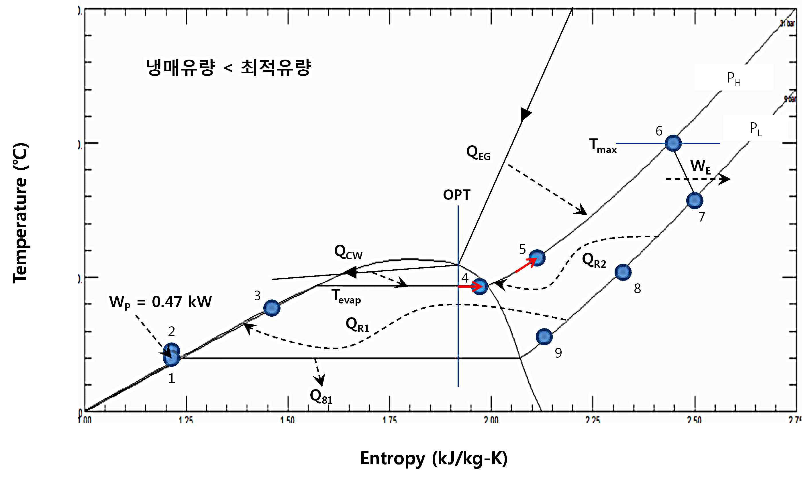 냉매유량이 최적유량보다 작을 경우