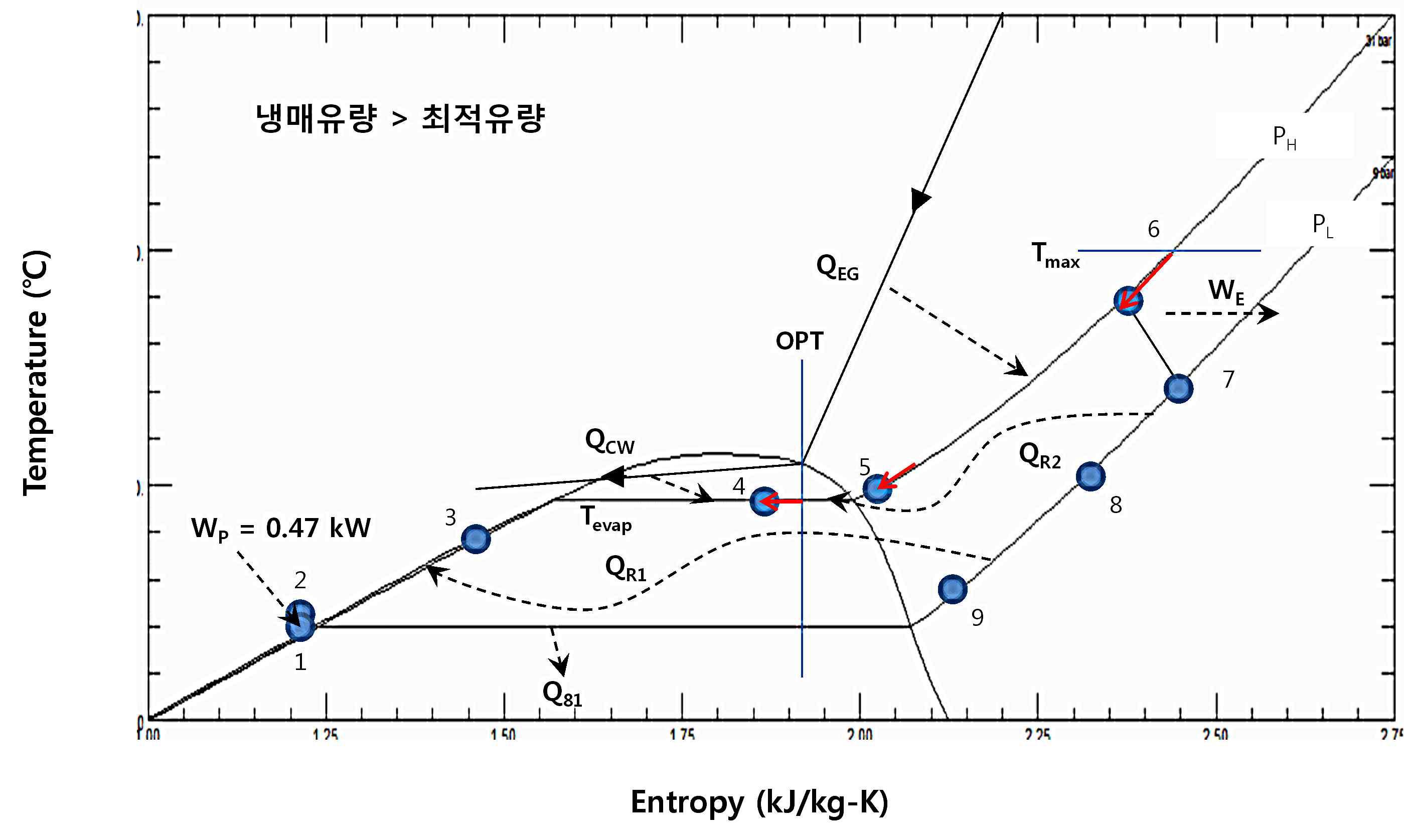 냉매유량이 최적유량보다 클 경우