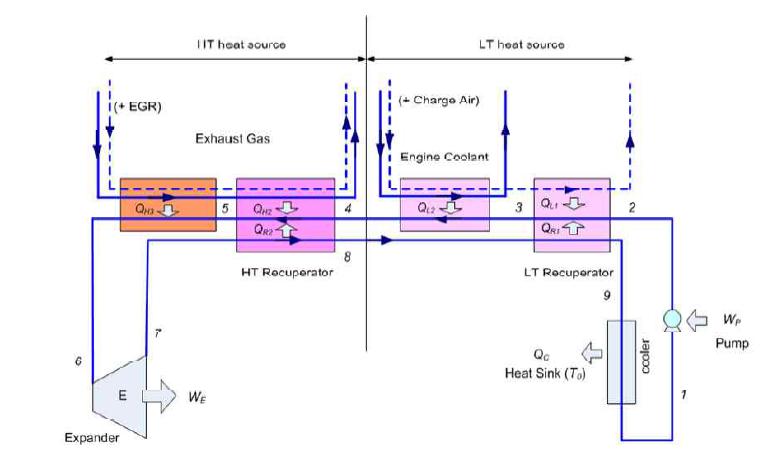 엔진 EGR열과 인터쿨러열을 동시에 활용할 경우