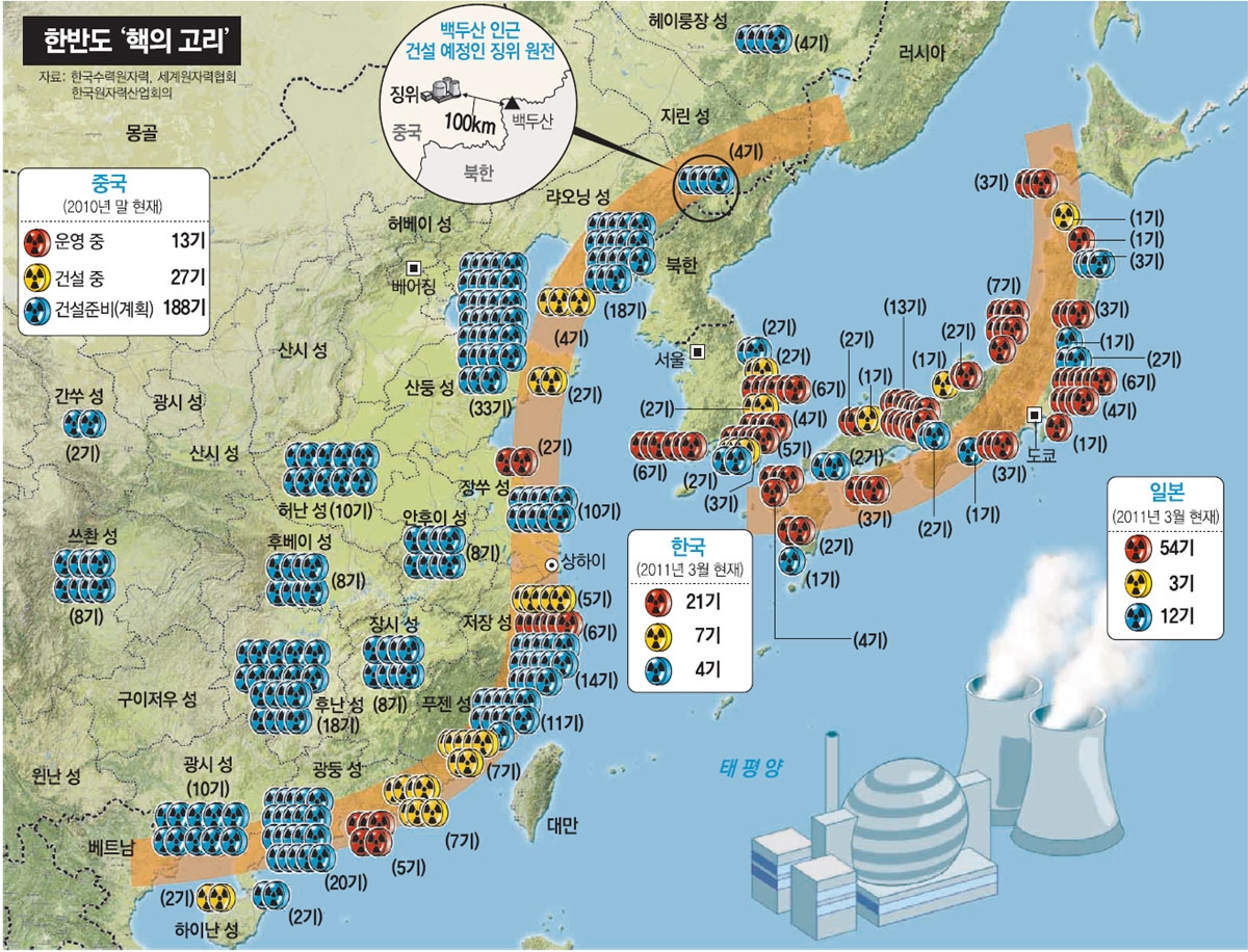 동북아시아의 원자력 발전소 현황 및 계획
