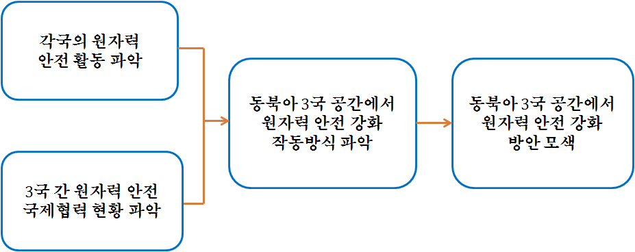 연구 방법