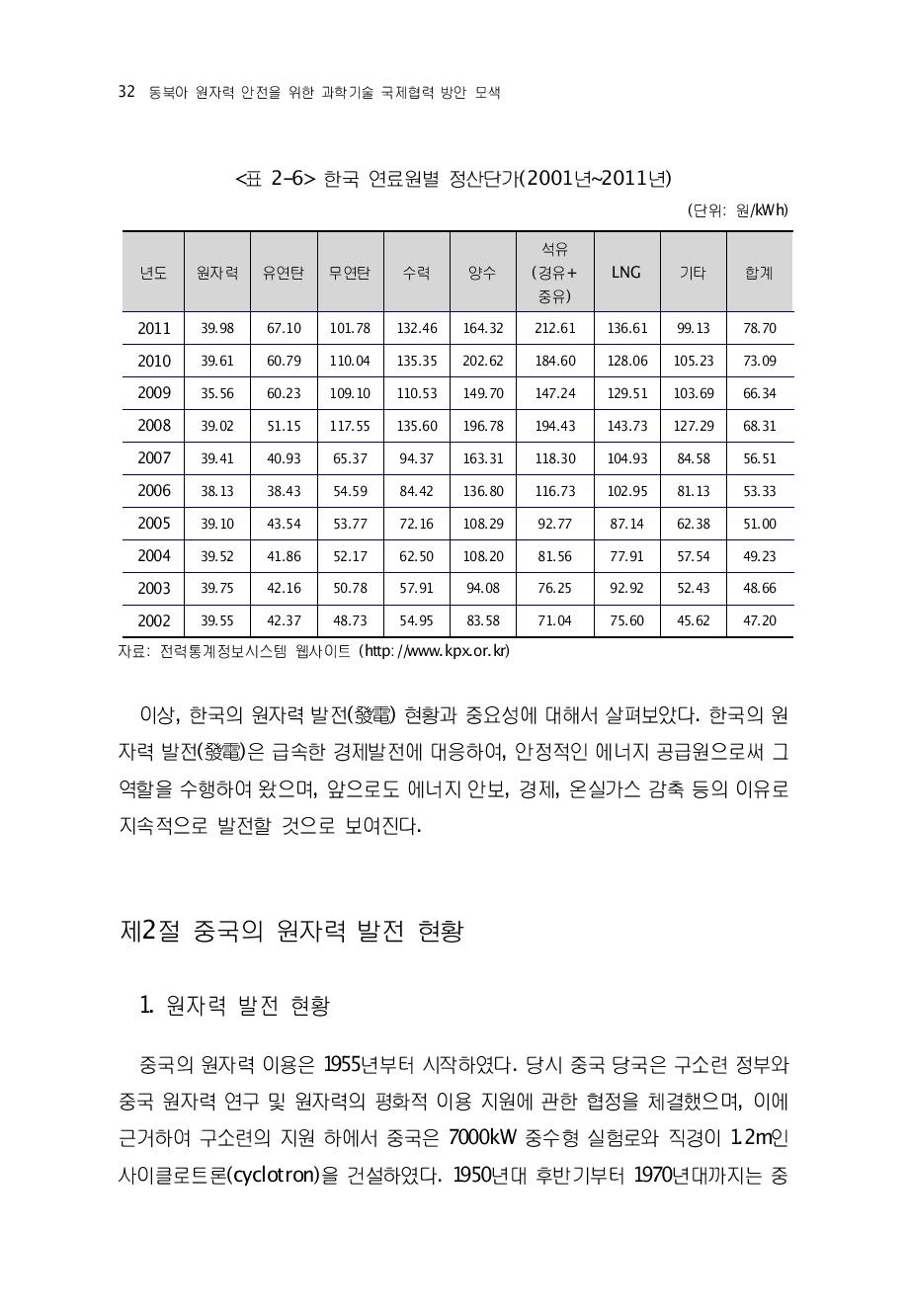 한국 연료원별 정산단가(2001년~2011년)