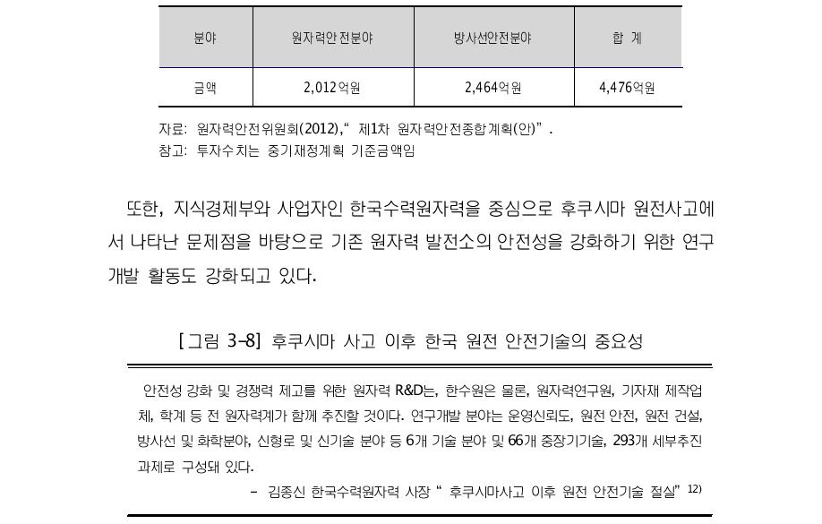 제1차 원자력안전종합계획 기간(’12~’16) 투자 예산