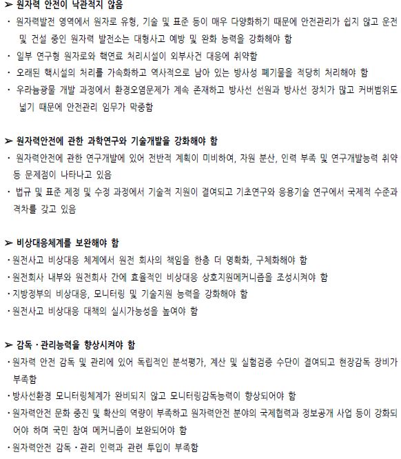 중국 원자력 안전 및 방사성 오염 방지 분야의 해결해야 될 문제들