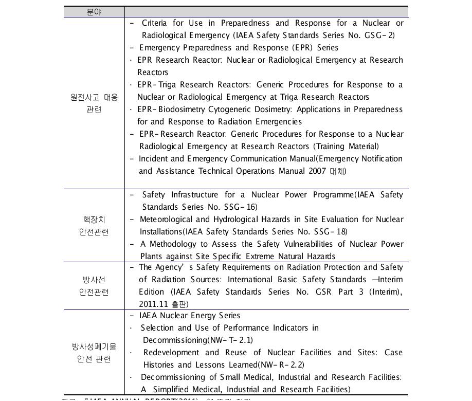 후쿠시마 원전 사고 교훈을 반영한 안전기준 개정 내용들