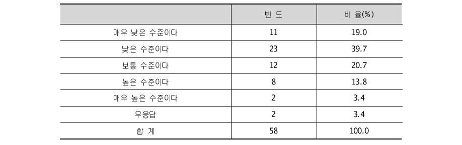 대형국책사업과 지역사업의 연계