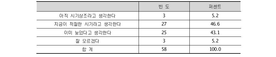 포괄보조금 제도 도입의 적시성