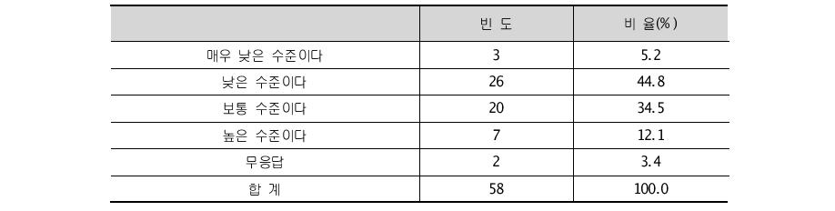 국가사업과 지역사업의 연계