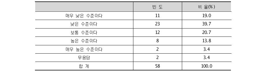 대형국책사업과 지역사업의 연계