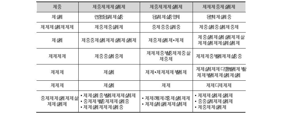 헬스케어 패러다임의 시대 구분