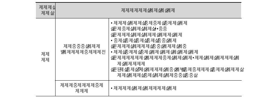 일본 의료의 과제와 의료정보화 수단 및 효과