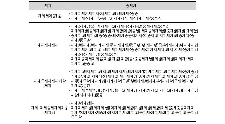 이용 영역에 따른 일본 의료정보화의 미래상