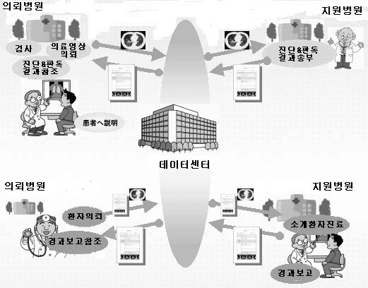 카가와현 의료정보화의 종합지원체계인 K-MIX의 개념도