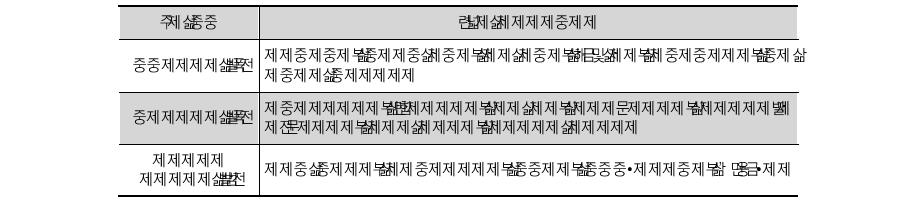 MB정부의 3대 분야 17개 신성장동력산업