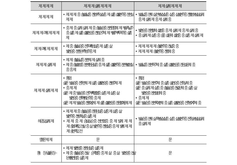 분석대상 융합산업의 경제･고용 파급효과