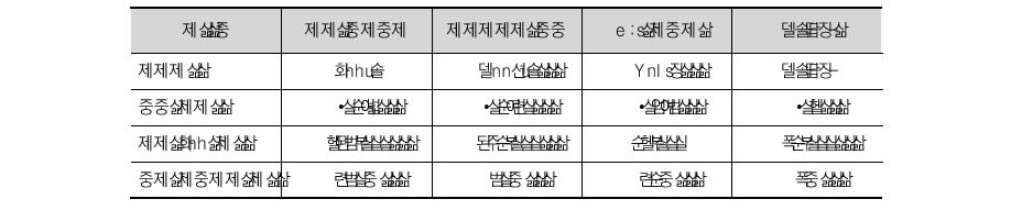 스마트폰용 Application Marketplace 간 경쟁 현황 (’11.5월)