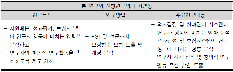 선행연구와의 차별성