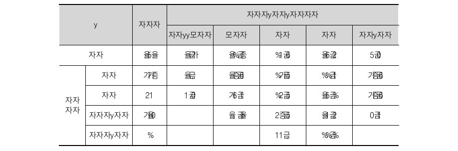[보고서]학생연구원 지원제도 개선방안