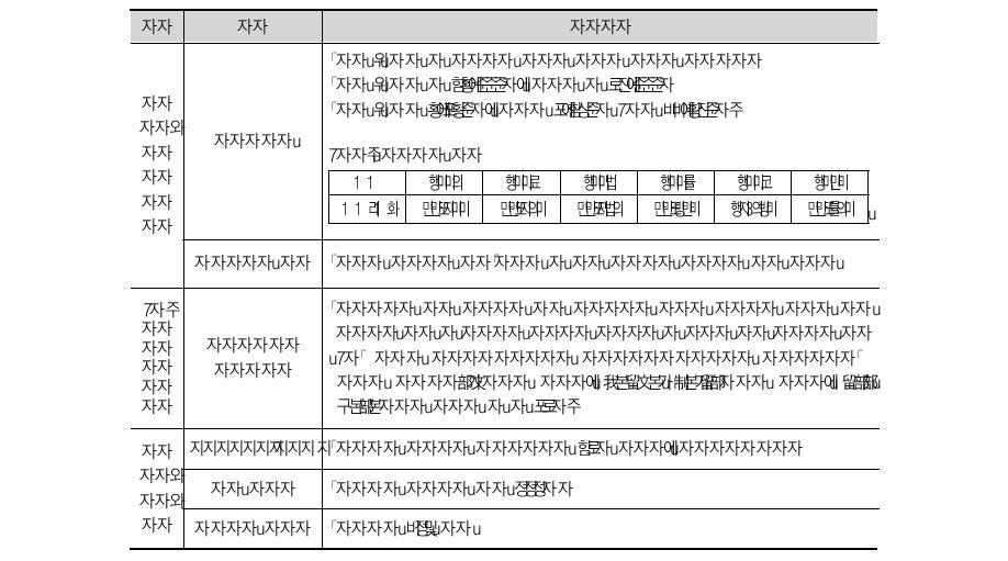 사비유학생 장학금제도(2010년도 기준)