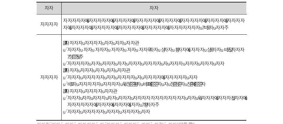 국제화 거점대학 및 사업내용