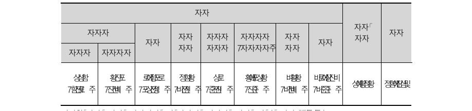 일본어교육기관 수료 후 진로