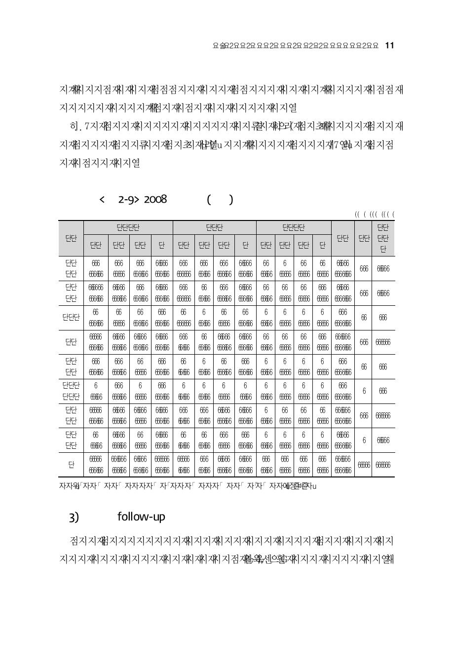 2008년도 졸업(수료)한 외국인 유학생의 진로현황