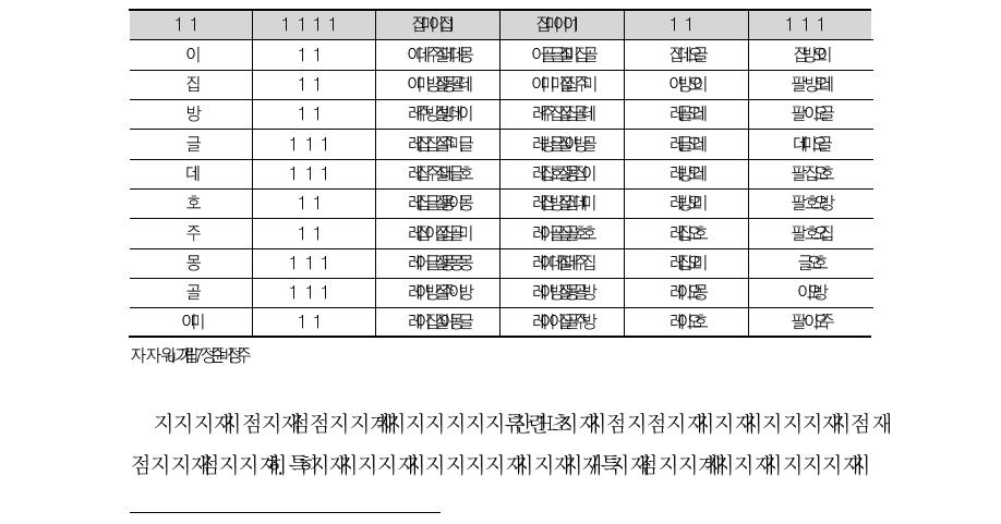 미국 내 유학생 출신 국가 상위 10