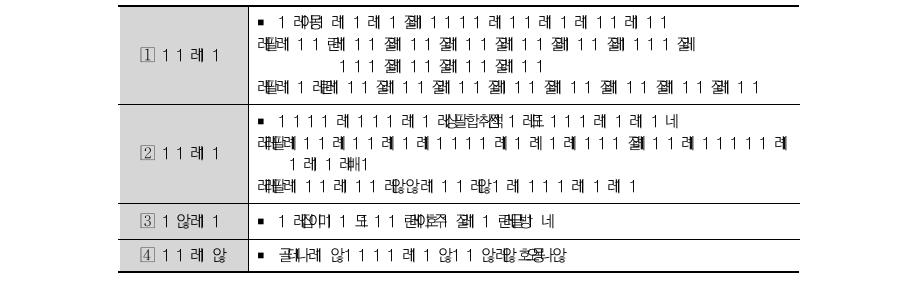 이공계 석․박사 유학생 설문조사 개요