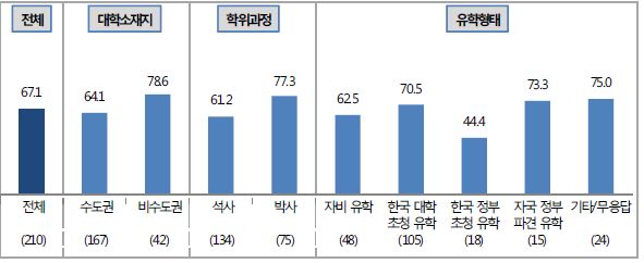 지도교수 외부 프로젝트 참여 경험